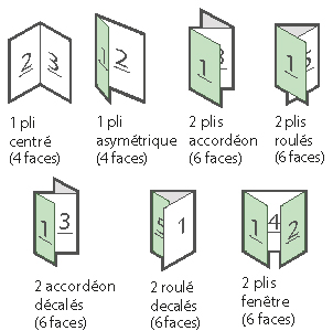 Explications pliage dpliants